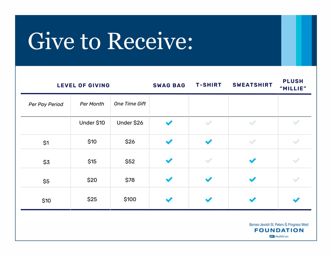 Give to Receive Table